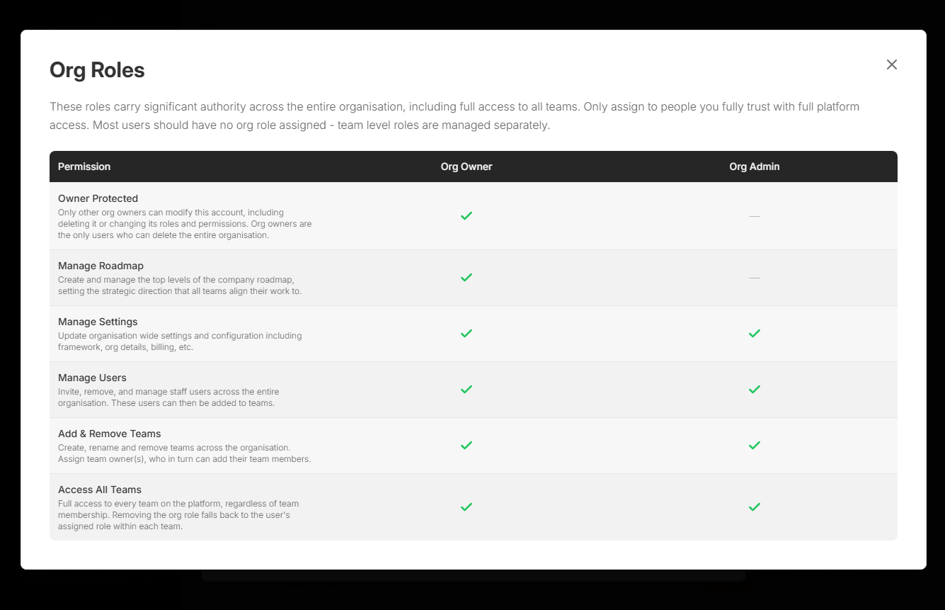 Organisation Roles